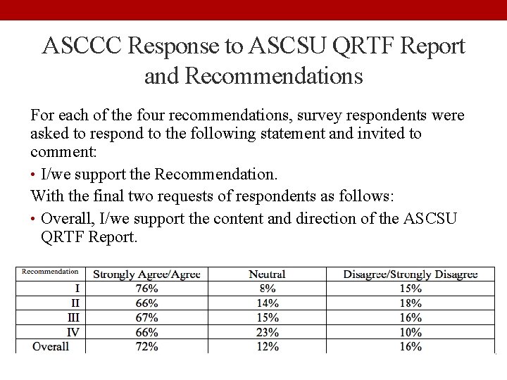 ASCCC Response to ASCSU QRTF Report and Recommendations For each of the four recommendations,