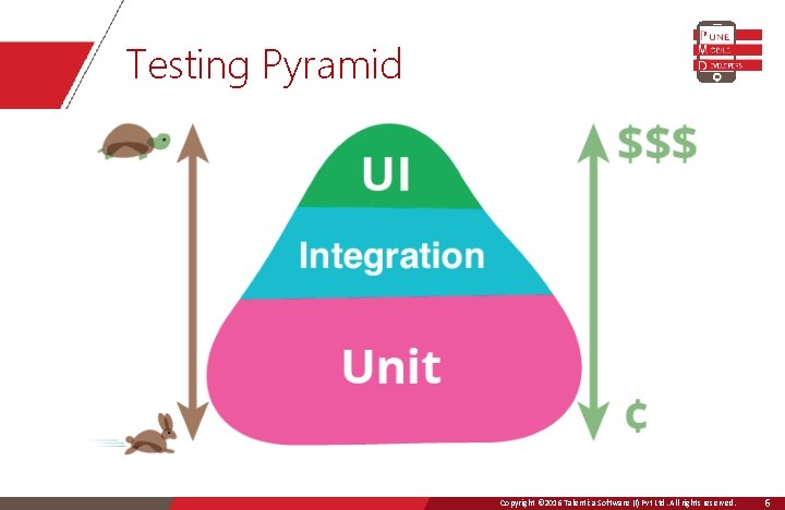 Testing Pyramid Copyright © 2016 Talentica Software (I)Ltd. Pvt All Ltd. rights All rights