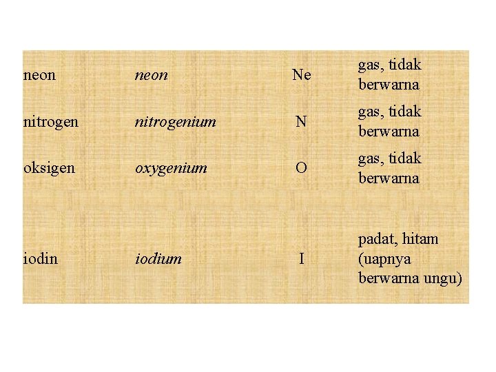 neon Ne gas, tidak berwarna nitrogenium N gas, tidak berwarna oksigen oxygenium O gas,