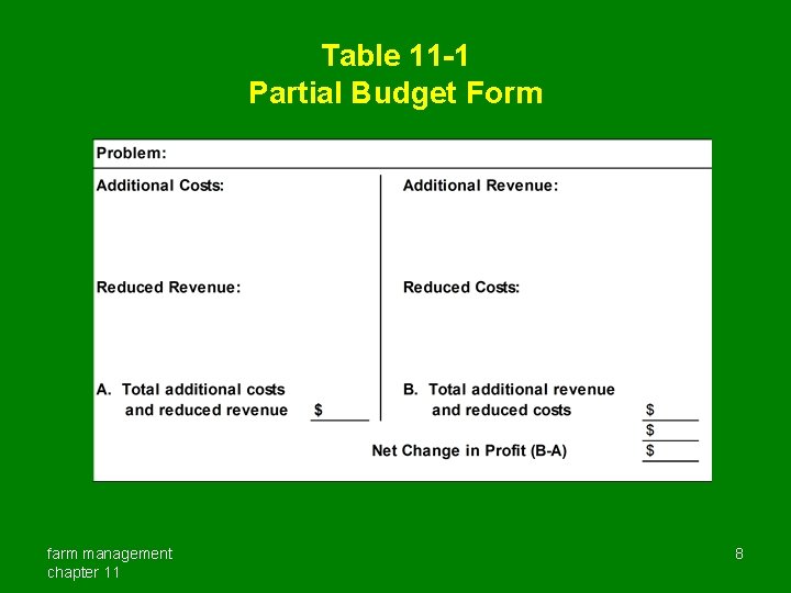 Table 11 -1 Partial Budget Form farm management chapter 11 8 