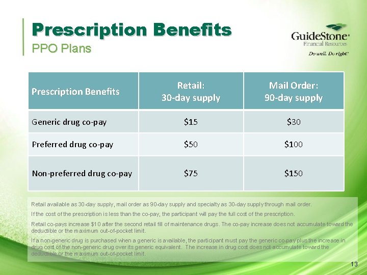 Prescription Benefits PPO Plans Retail: 30 -day supply Mail Order: 90 -day supply Generic