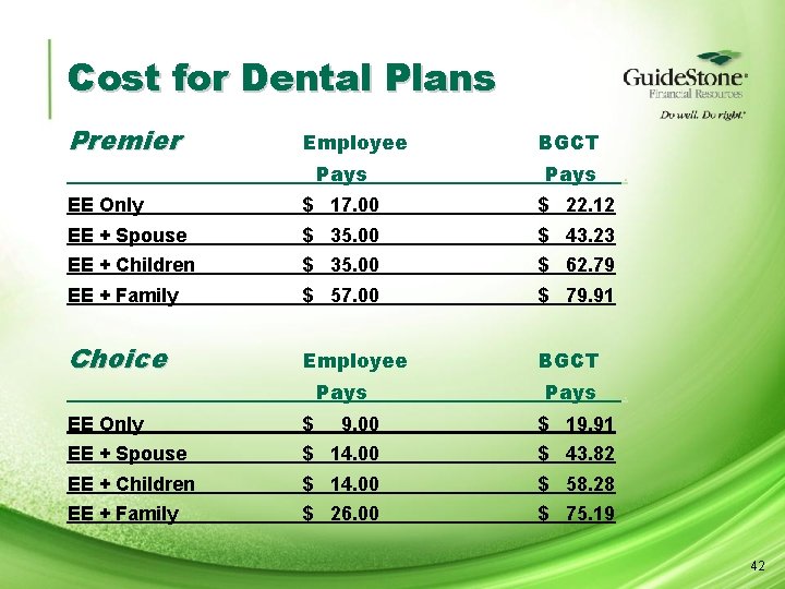Cost for Dental Plans Premier Employee Pays BGCT Pays EE Only $ 17. 00