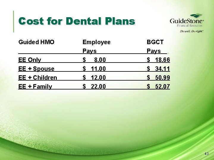 Cost for Dental Plans Guided HMO Employee Pays BGCT Pays. EE Only EE +