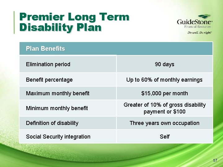 Premier Long Term Disability Plan Benefits Elimination period 90 days Benefit percentage Up to