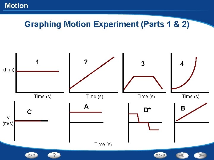 Motion Graphing Motion Experiment (Parts 1 & 2) 1 2 3 d (m) Time
