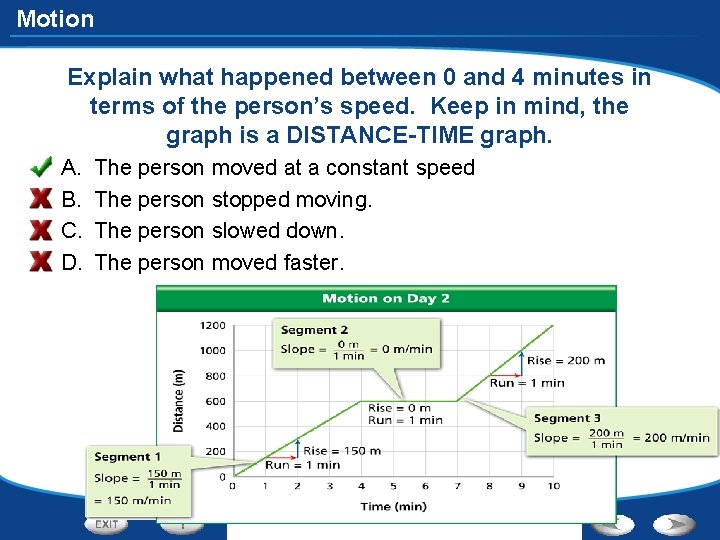 Motion Explain what happened between 0 and 4 minutes in terms of the person’s