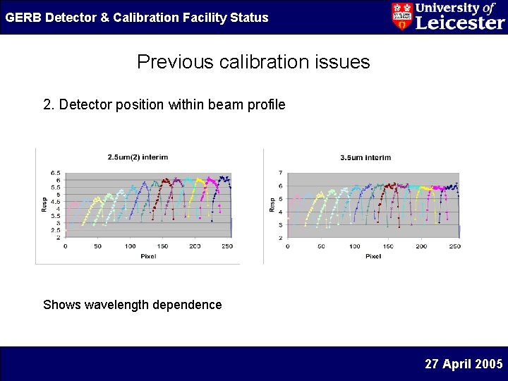 GERB Detector & Calibration Facility Status Previous calibration issues 2. Detector position within beam