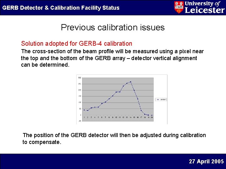 GERB Detector & Calibration Facility Status Previous calibration issues Solution adopted for GERB-4 calibration