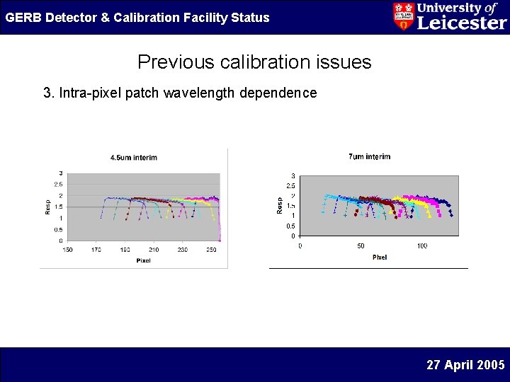 GERB Detector & Calibration Facility Status Previous calibration issues 3. Intra-pixel patch wavelength dependence