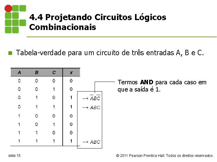 4. 4 Projetando Circuitos Lógicos Combinacionais n Tabela-verdade para um circuito de três entradas