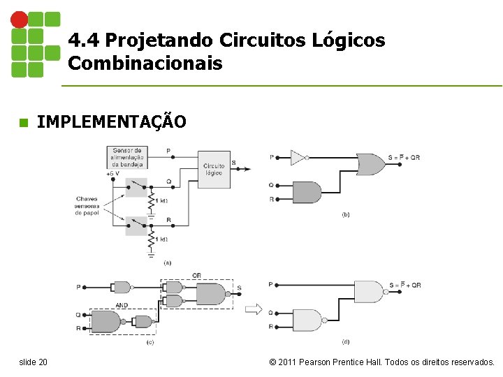 4. 4 Projetando Circuitos Lógicos Combinacionais n IMPLEMENTAÇÃO slide 20 © 2011 Pearson Prentice