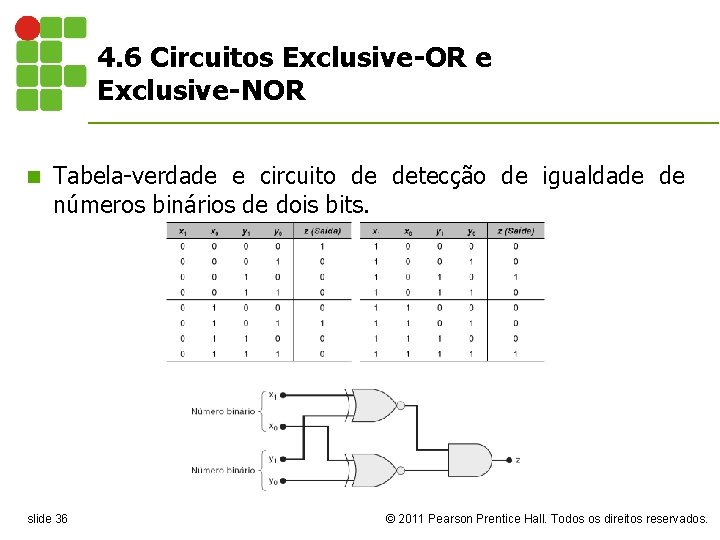 4. 6 Circuitos Exclusive-OR e Exclusive-NOR n Tabela-verdade e circuito de detecção de igualdade