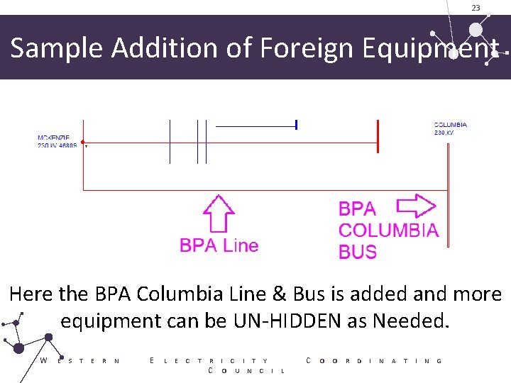23 Sample Addition of Foreign Equipment Here the BPA Columbia Line & Bus is