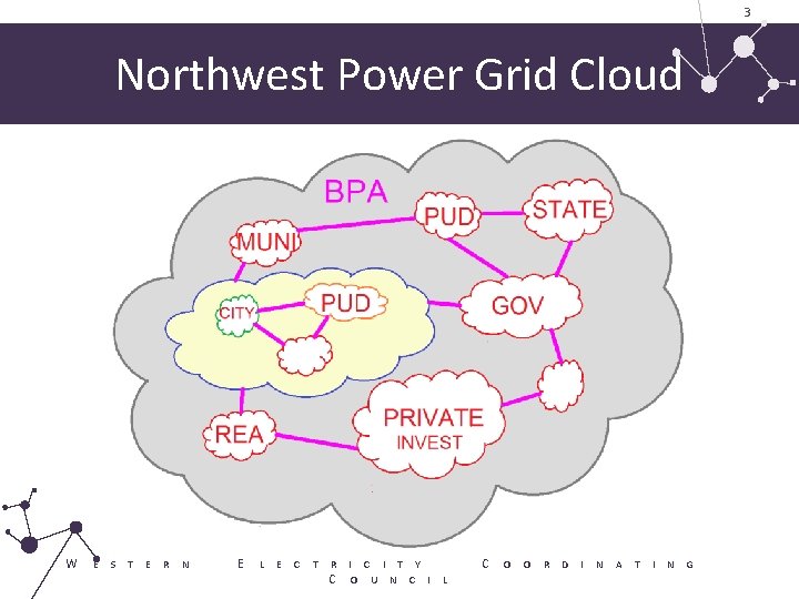 3 Northwest Power Grid Cloud W E S T E R N E L