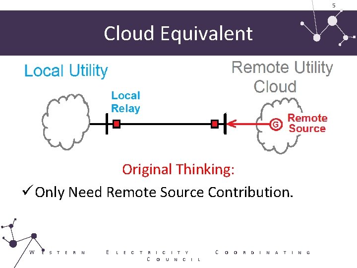 5 Cloud Equivalent Original Thinking: ü Only Need Remote Source Contribution. W E S