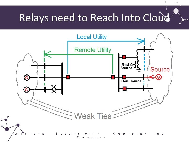 9 Relays need to Reach Into Cloud W E S T E R N