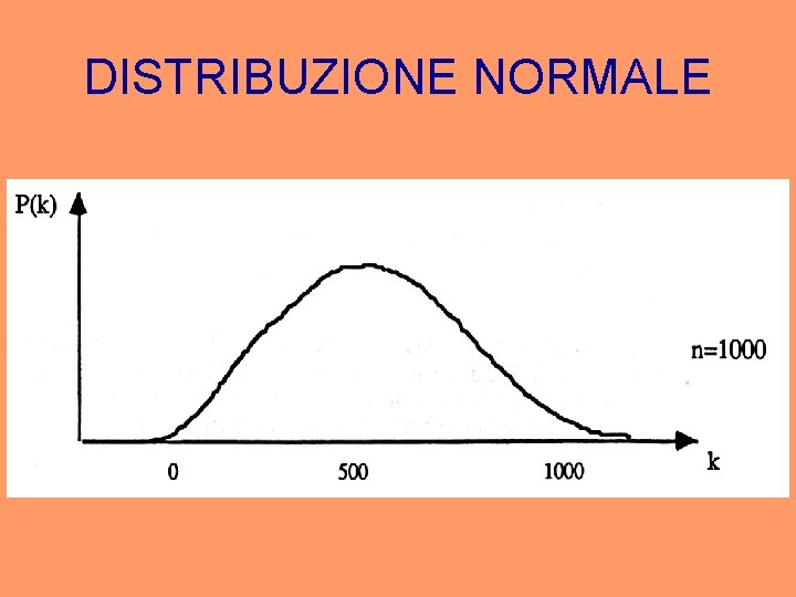 DISTRIBUZIONE NORMALE 