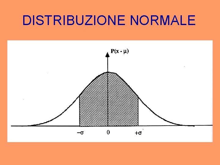 DISTRIBUZIONE NORMALE 