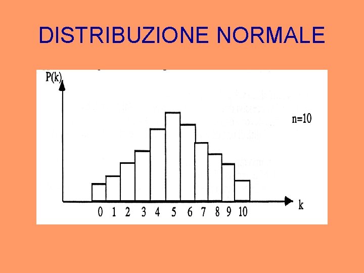 DISTRIBUZIONE NORMALE 