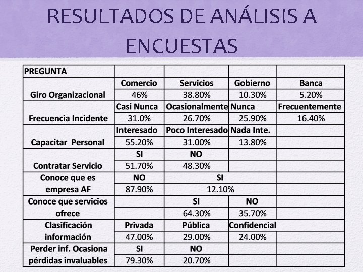 RESULTADOS DE ANÁLISIS A ENCUESTAS 