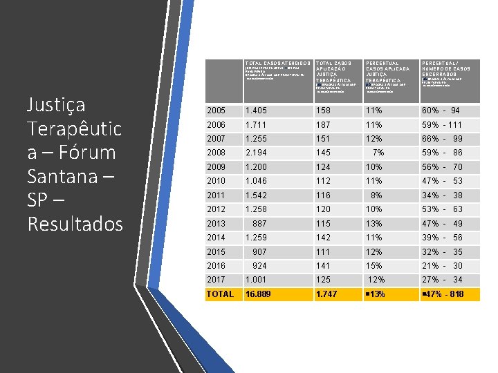 TOTAL CASOS ATENDIDOS (DELITOS LEVES EM GERAL + DELITOS ENVOLVENDO DROGAS & ÁLCOOL QUE