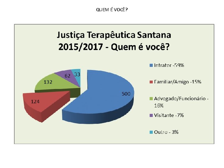 QUEM É VOCÊ? 