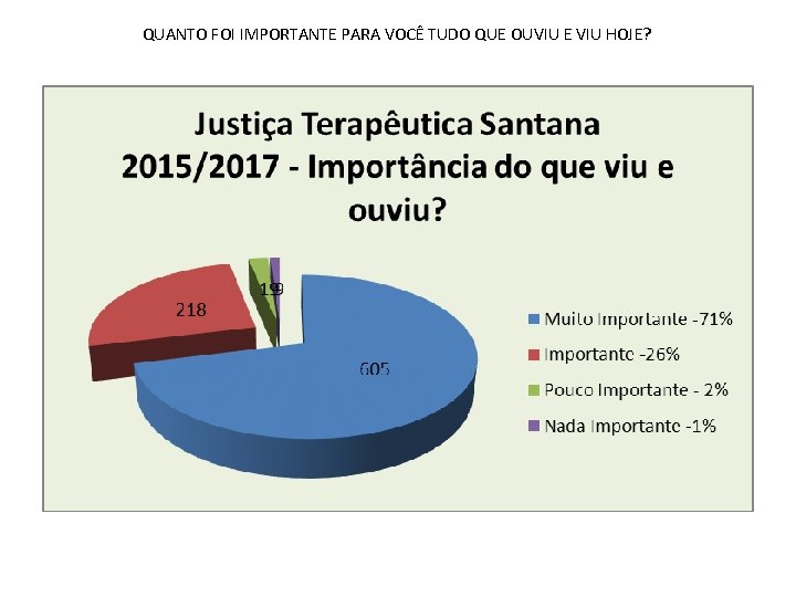 QUANTO FOI IMPORTANTE PARA VOCÊ TUDO QUE OUVIU E VIU HOJE? 