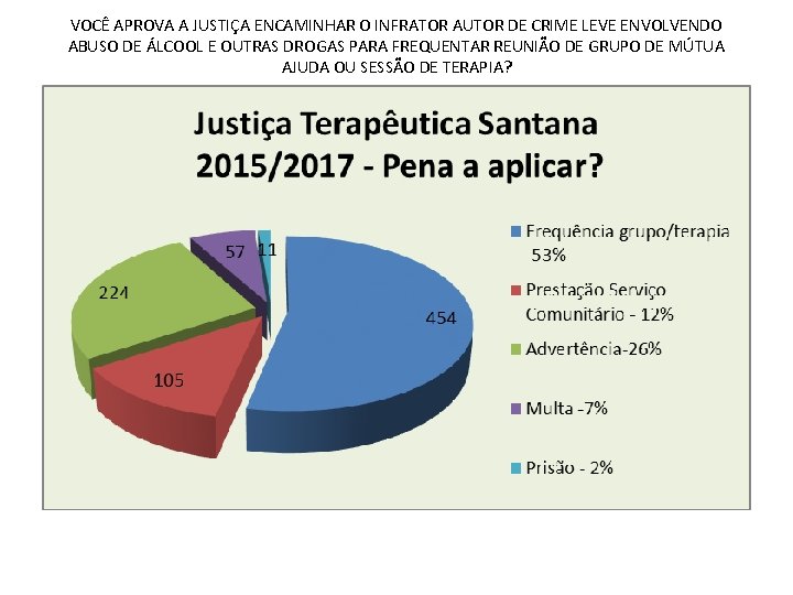 VOCÊ APROVA A JUSTIÇA ENCAMINHAR O INFRATOR AUTOR DE CRIME LEVE ENVOLVENDO ABUSO DE