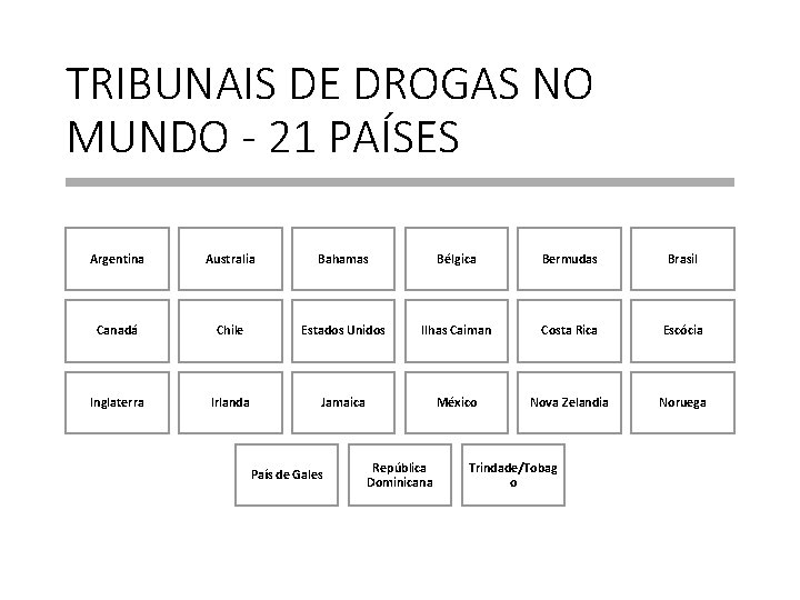 TRIBUNAIS DE DROGAS NO MUNDO - 21 PAÍSES Argentina Australia Bahamas Bélgica Bermudas Brasil