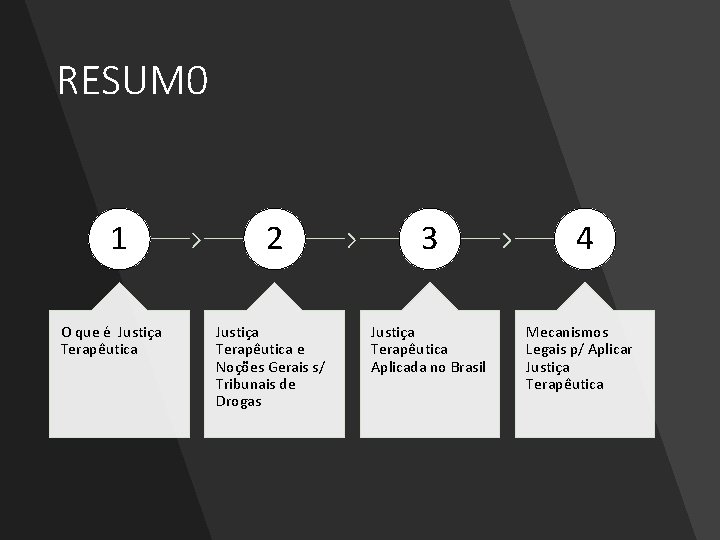 RESUM 0 1 O que é Justiça Terapêutica 2 3 4 Justiça Terapêutica e