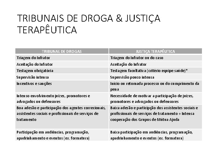 TRIBUNAIS DE DROGA & JUSTIÇA TERAPÊUTICA TRIBUNAL DE DROGAS JUSTIÇA TERAPÊUTICA Triagem do Infrator