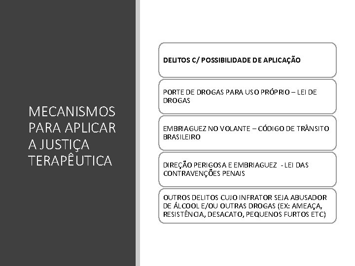 DELITOS C/ POSSIBILIDADE DE APLICAÇÃO MECANISMOS PARA APLICAR A JUSTIÇA TERAPÊUTICA PORTE DE DROGAS