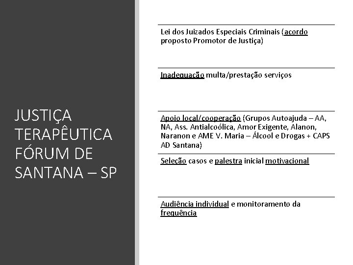 Lei dos Juizados Especiais Criminais (acordo proposto Promotor de Justiça) Inadequação multa/prestação serviços JUSTIÇA