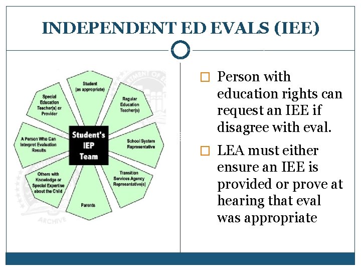 INDEPENDENT ED EVALS (IEE) � Person with education rights can request an IEE if