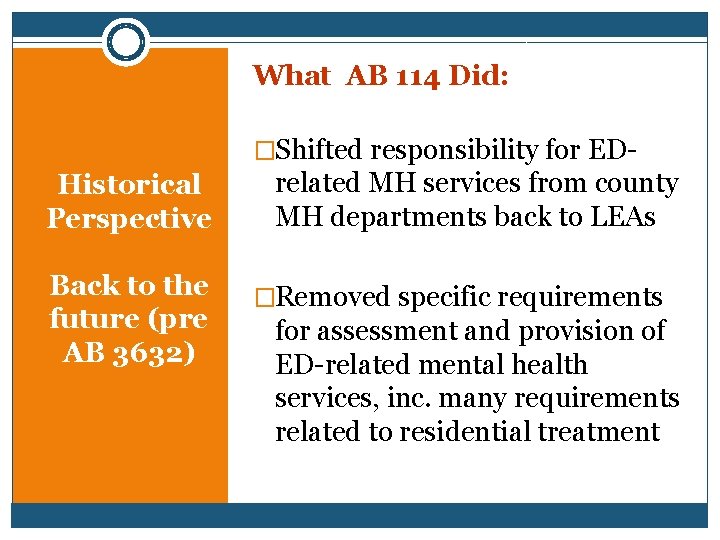 What AB 114 Did: �Shifted responsibility for ED- Historical Perspective Back to the future