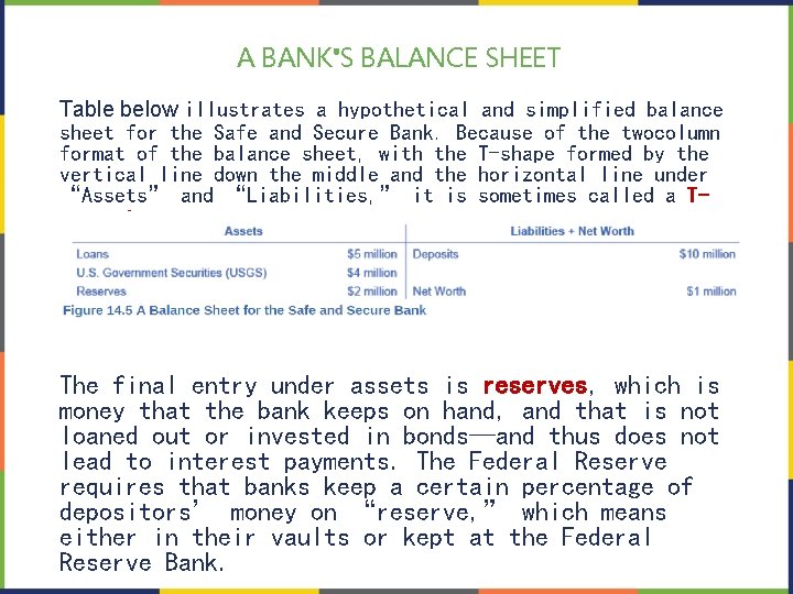 A BANK'S BALANCE SHEET Table below illustrates a hypothetical and simplified balance sheet for