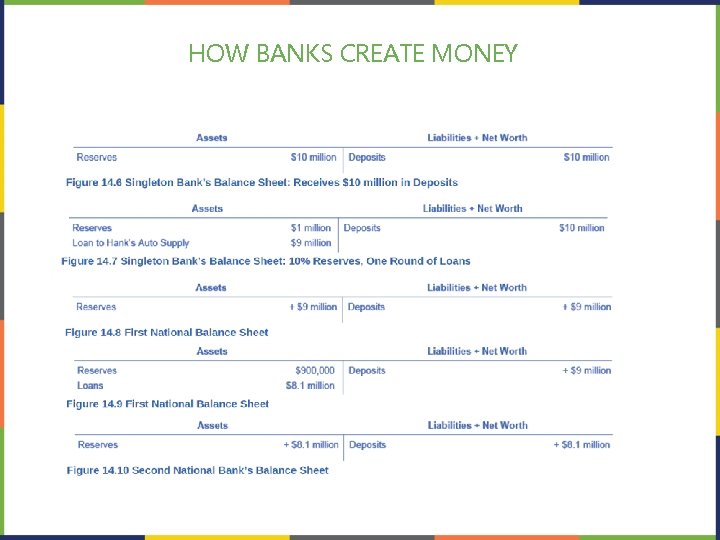 HOW BANKS CREATE MONEY 
