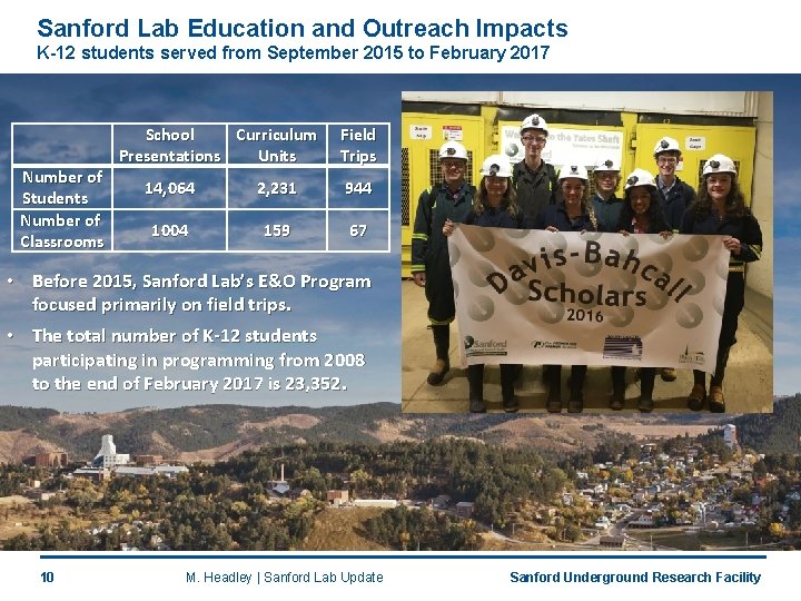 Sanford Lab Education and Outreach Impacts K-12 students served from September 2015 to February