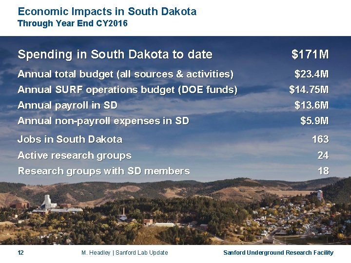 Economic Impacts in South Dakota Through Year End CY 2016 Spending in South Dakota