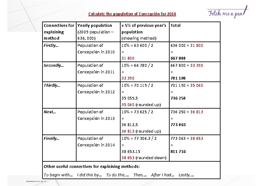 Calculate the population of Concepción for 2014 Connectives for Yearly population explaining (2009 population