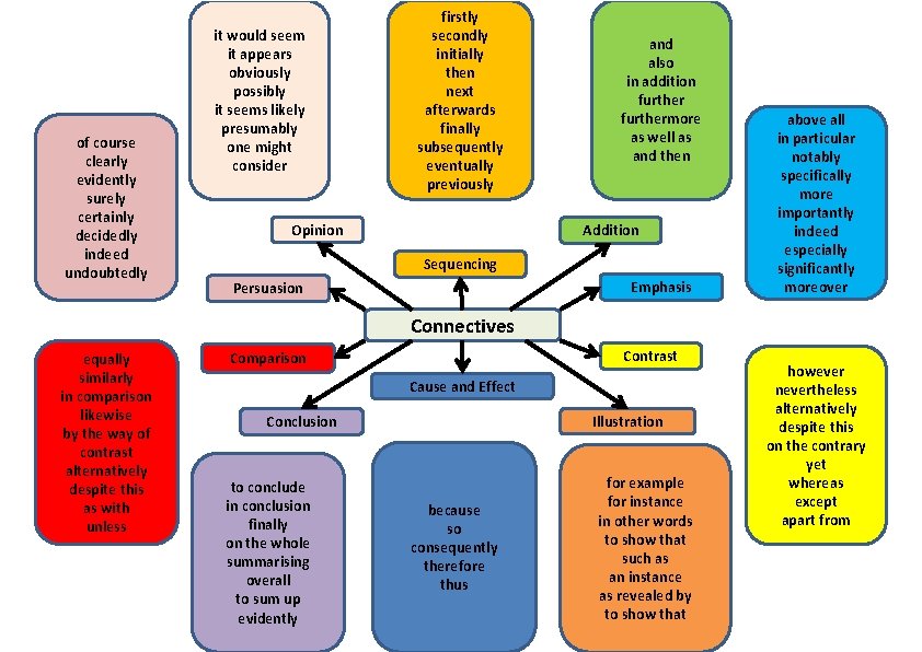 of course clearly evidently surely certainly decidedly indeed undoubtedly it would seem it appears