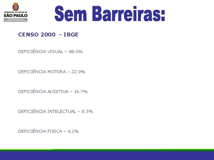 CENSO 2000 - IBGE DEFICIÊNCIA VISUAL – 48. 0% DEFICIÊNCIA MOTORA – 22, 9%