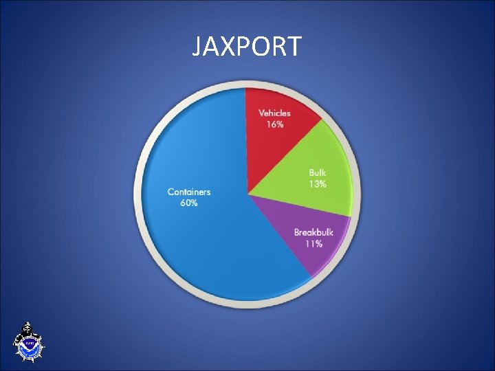 JAXPORT 