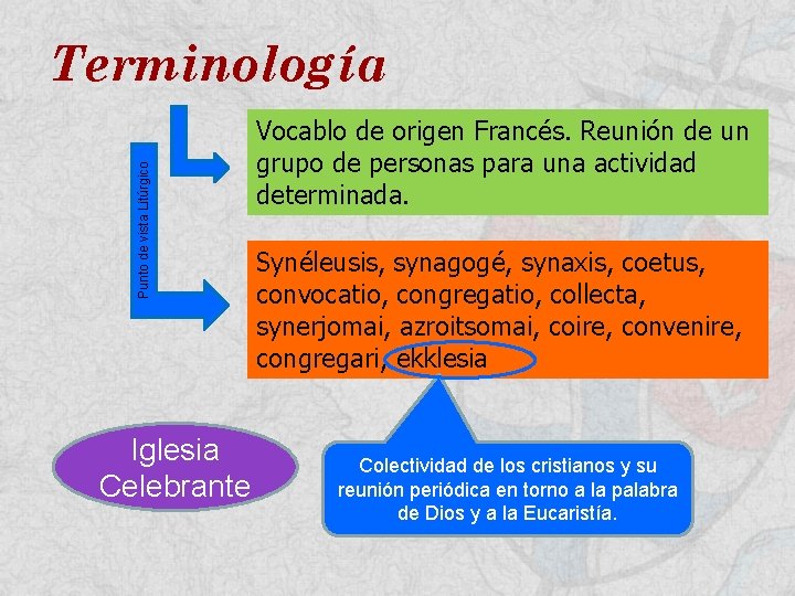 Punto de vista Litúrgico Terminología Iglesia Celebrante Vocablo de origen Francés. Reunión de un