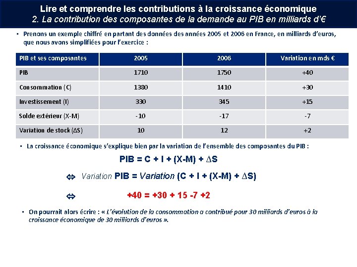 Lire et comprendre les contributions à la croissance économique 2. La contribution des composantes Lire et comprendre les contributions à la croissance économique 2. La contribution des composantes