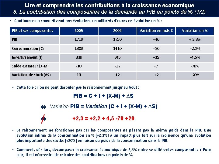Lire et comprendre les contributions à la croissance économique 3. La contribution des composantes Lire et comprendre les contributions à la croissance économique 3. La contribution des composantes