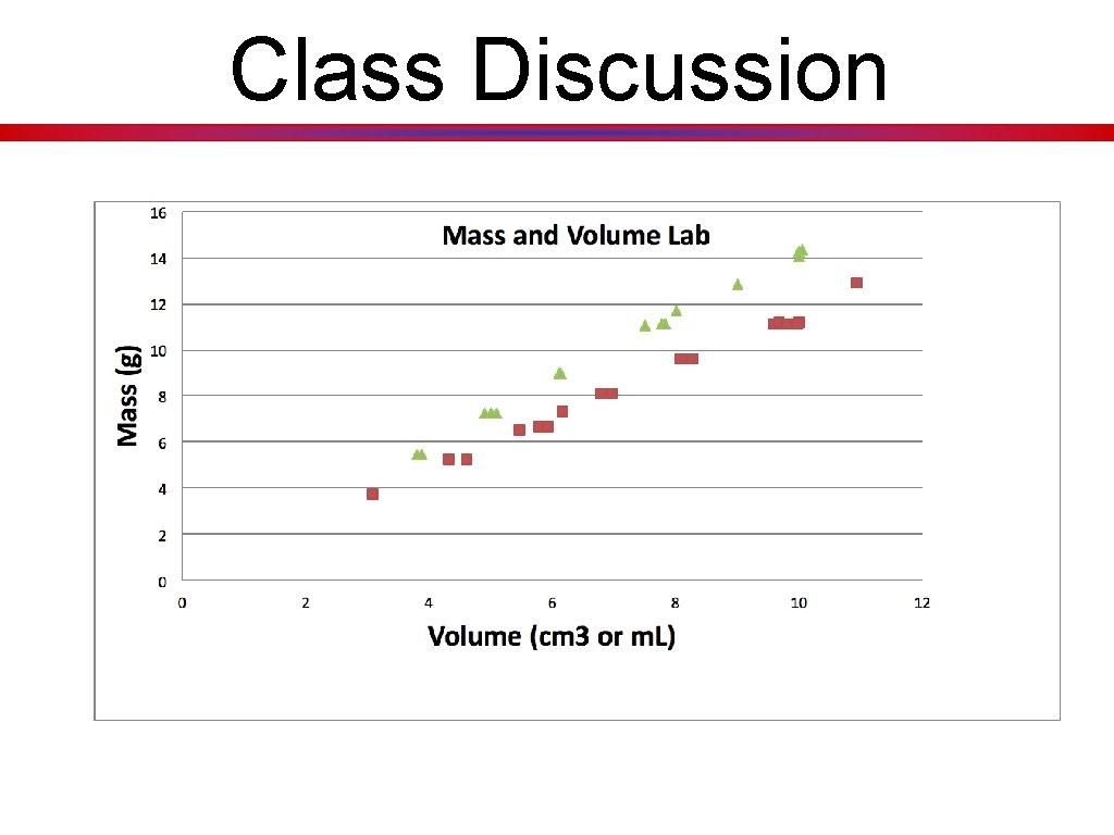 Class Discussion • Simple Graph 