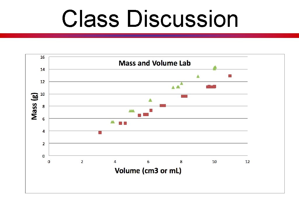 Class Discussion • Simple Graph Class Discussion • Simple Graph