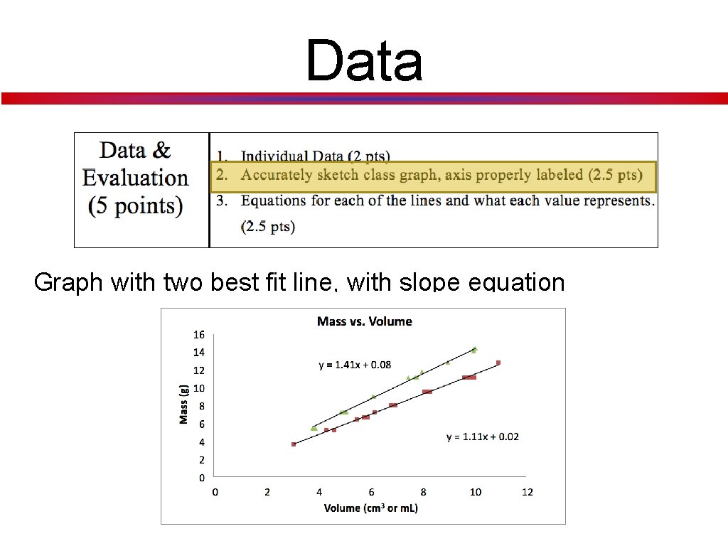 Data Graph with two best fit line, with slope equation 