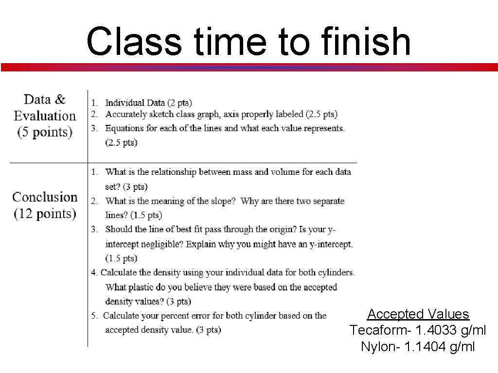 Class time to finish Accepted Values Tecaform- 1. 4033 g/ml Nylon- 1. 1404 g/ml